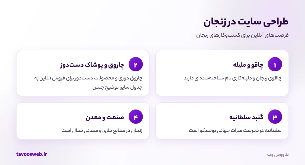 فرصتهای طراحی سایت برای کسبوکارهای زنجان