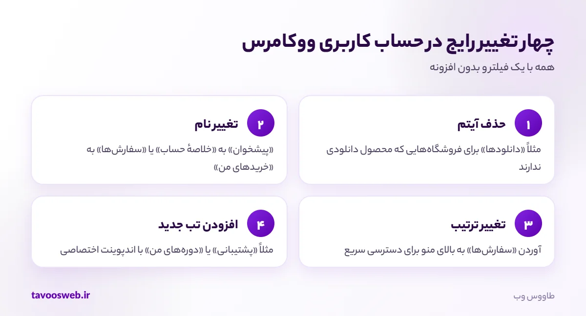 تغییرات رایج در منوی حساب کاربری ووکامرس