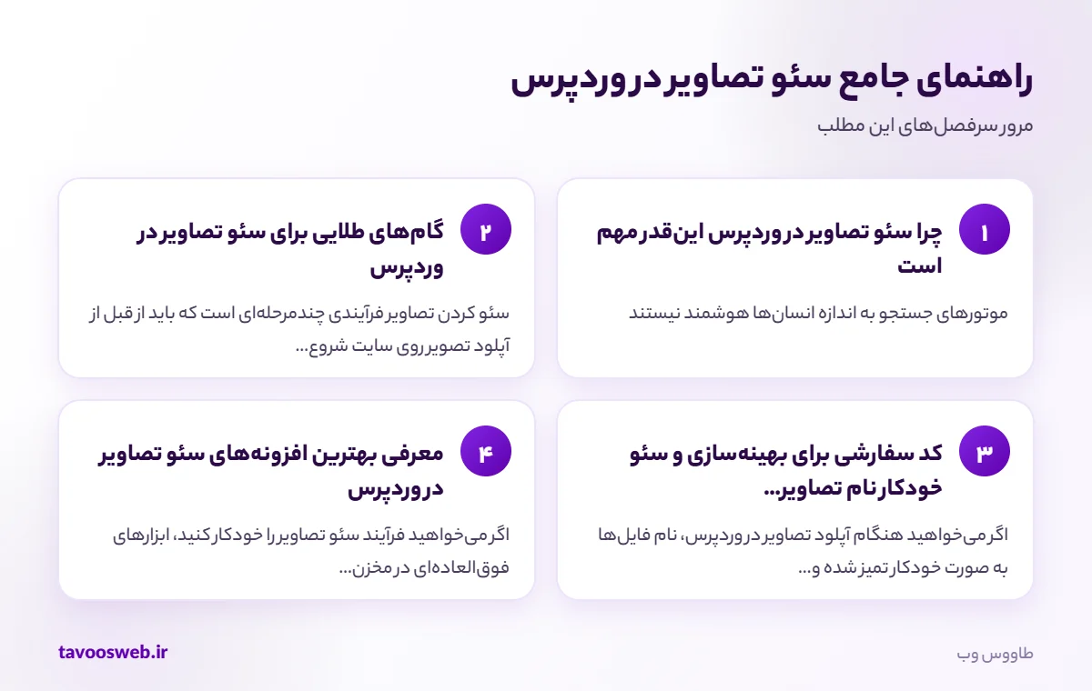 سرفصلهای مطلب راهنمای جامع سئو تصاویر در وردپرس