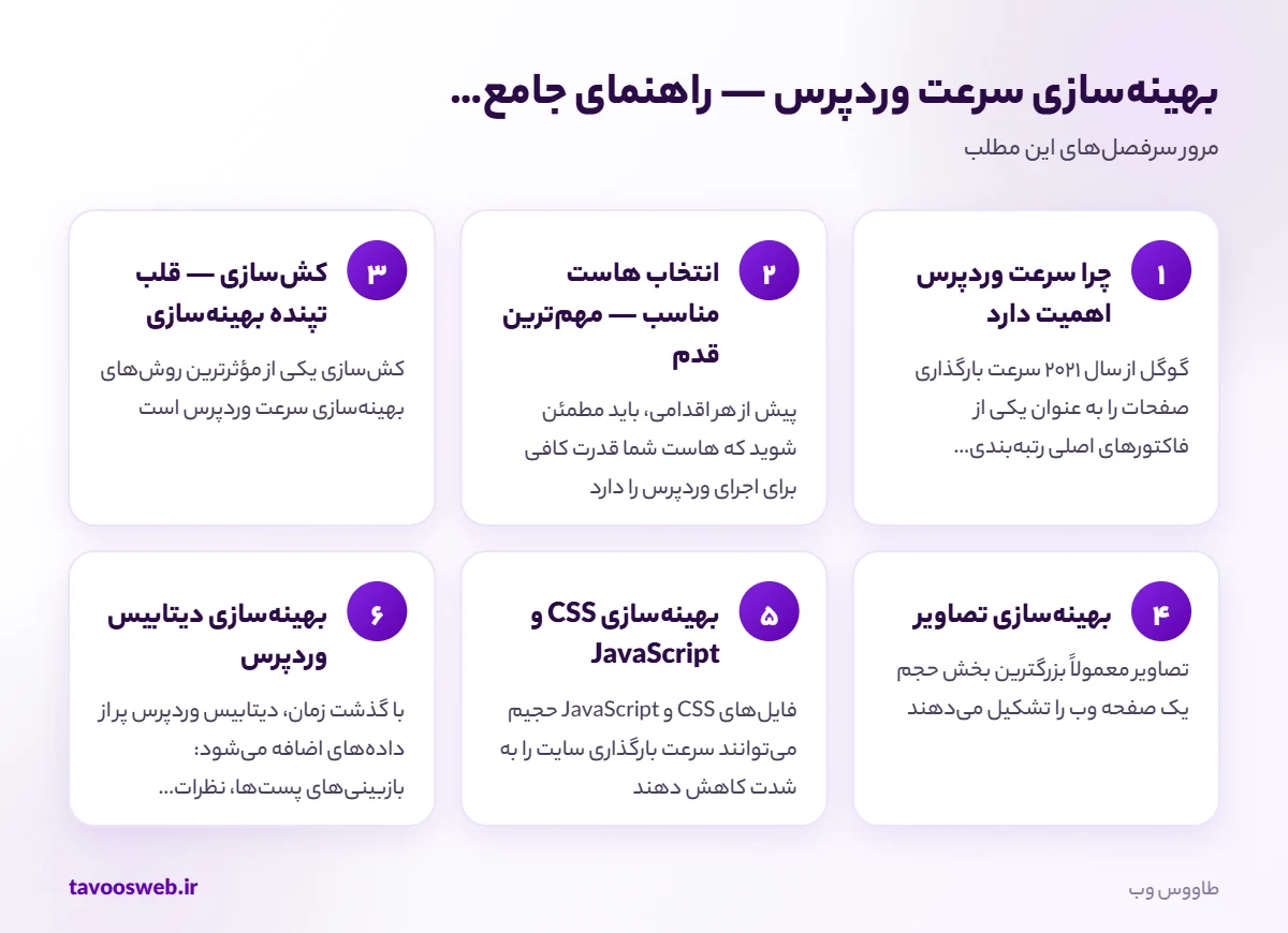 سرفصلهای مطلب بهینهسازی سرعت وردپرس — راهنمای جامع