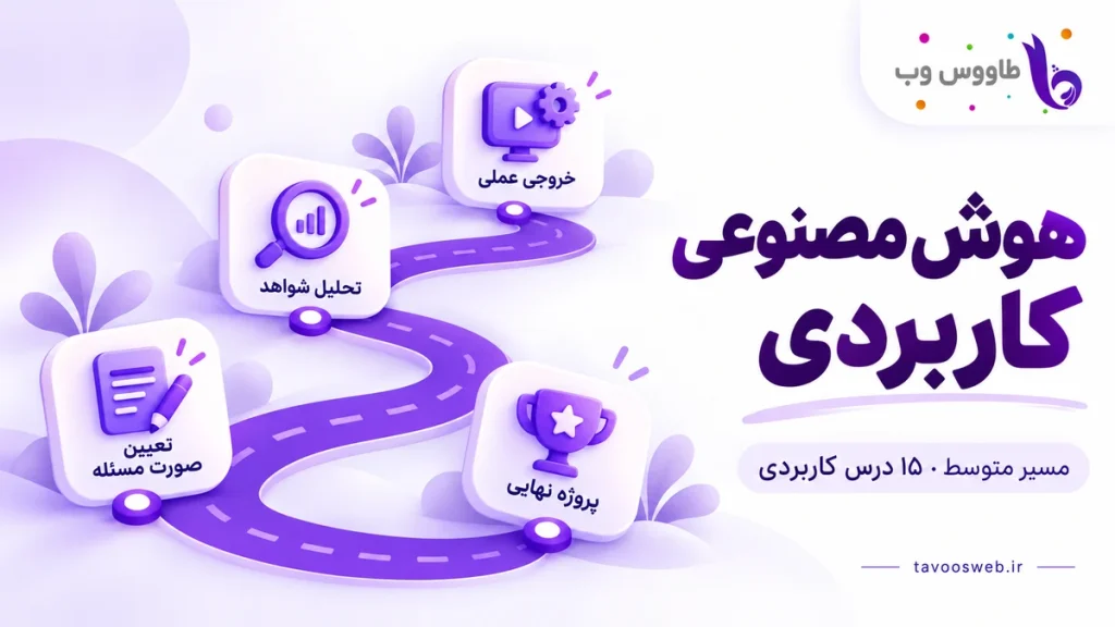 نقشه مسیر متوسط هوش مصنوعی کاربردی طاووس وب با ایستگاههای شرح کار، تحلیل شواهد، خروجی و پروژه
