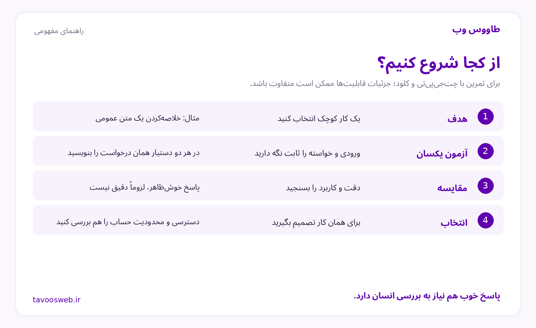 راهنمای از کجا شروع کنیم؟؛ هدف، آزمون یکسان، مقایسه، انتخاب
