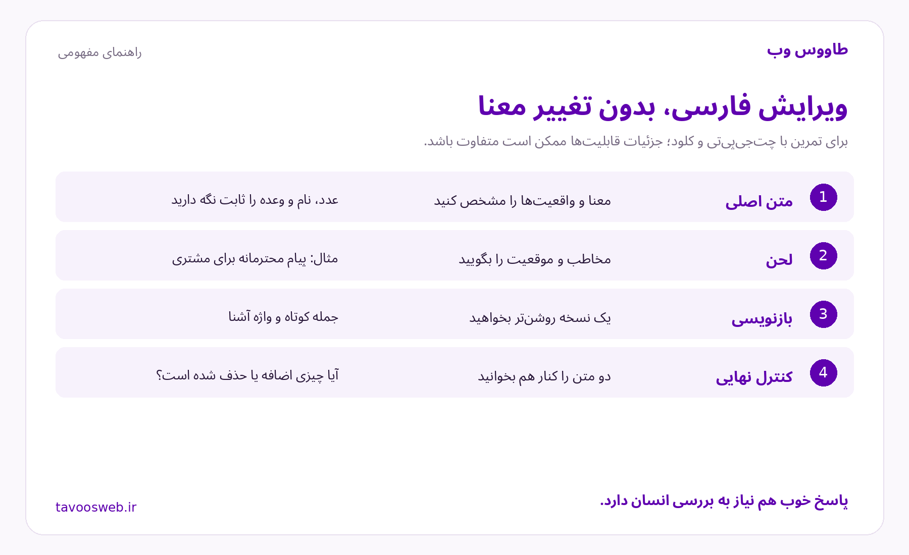 راهنمای ویرایش فارسی، بدون تغییر معنا؛ متن اصلی، لحن، بازنویسی، کنترل نهایی