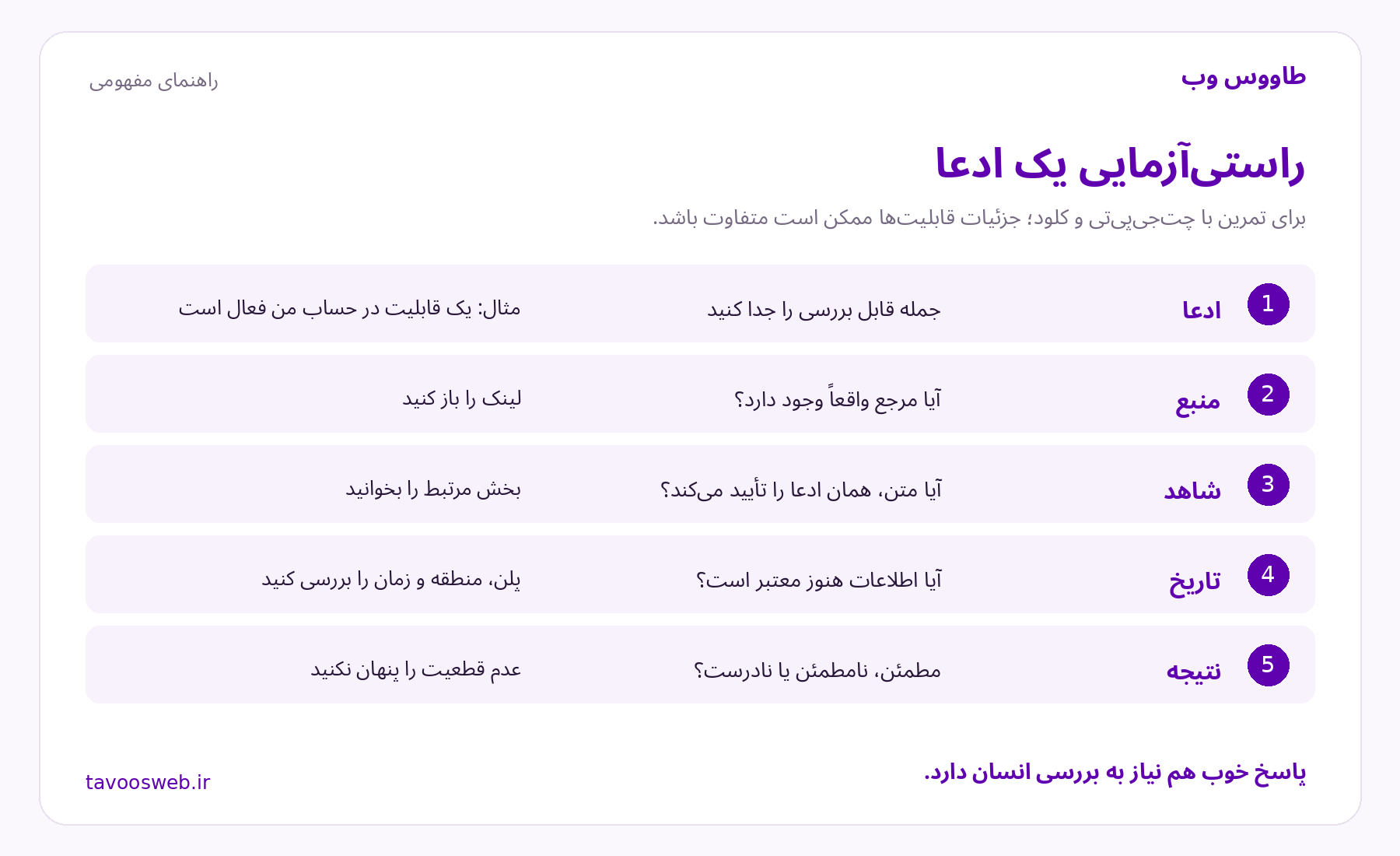 راهنمای راستیآزمایی یک ادعا؛ ادعا، منبع، شاهد، تاریخ، نتیجه