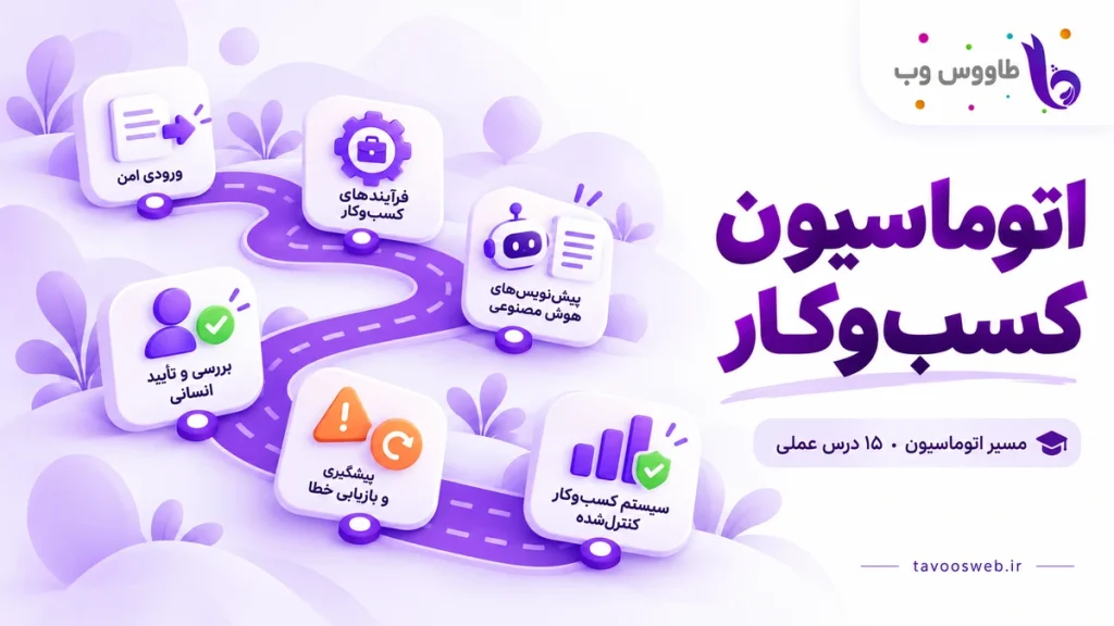 نقشه مسیر اتوماسیون کسبوکار طاووس وب با ورودی امن، فرایندها، پیشنویس AI، تأیید انسان و بازیابی خطا