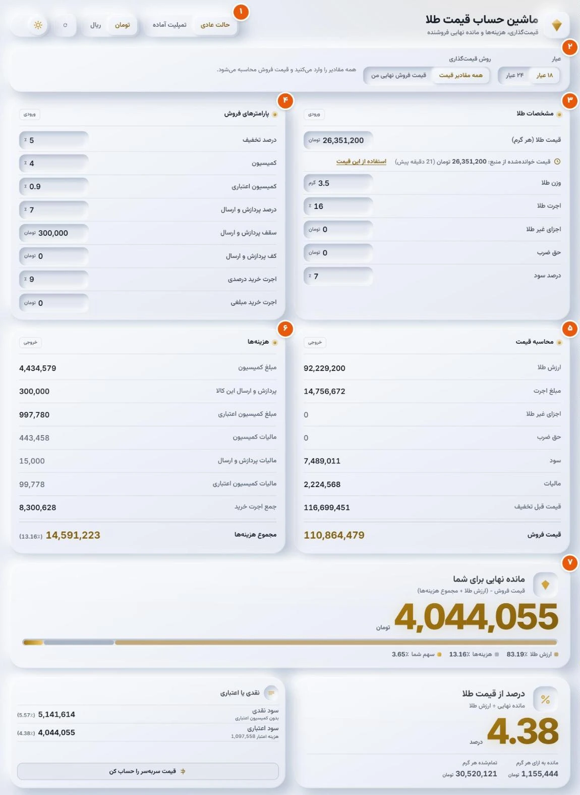 نمای کلی ماشین حساب سود فروش طلا با شمارهگذاری بخشها