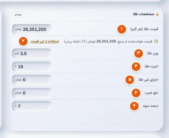 بخش مشخصات طلا در ماشین حساب: قیمت هر گرم، وزن، اجرت، اجزای غیر طلا، حق ضرب و درصد سود