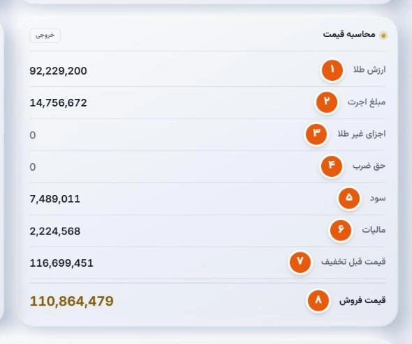 خروجی محاسبه قیمت: ارزش طلا، اجرت، سود، مالیات، قیمت قبل تخفیف و قیمت فروش