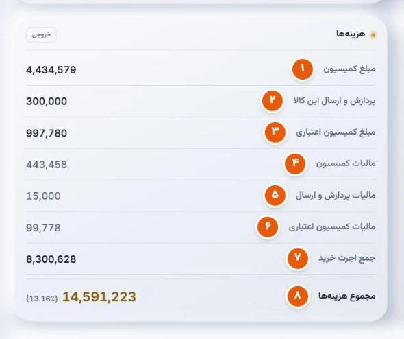 بخش هزینهها: کمیسیون، پردازش و ارسال، کمیسیون اعتباری، مالیاتها، اجرت خرید و مجموع هزینهها