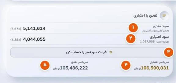 بخش نقدی یا اعتباری و محاسبه قیمت سربهسر در ماشین حساب سود طلا