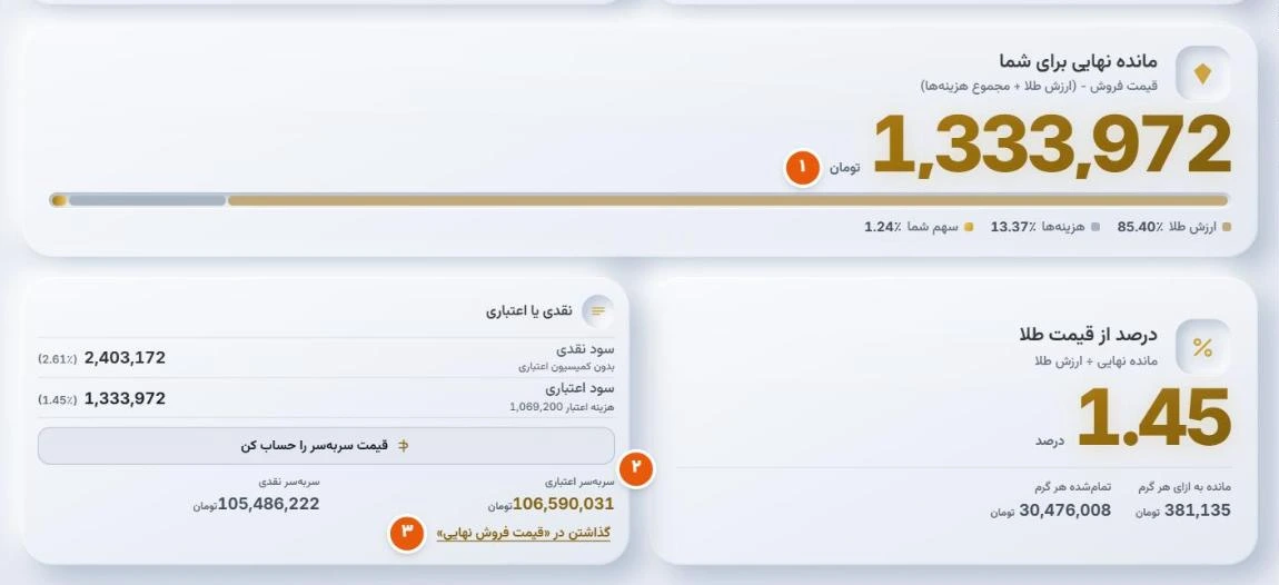 نتیجه در حالت قیمت فروش نهایی من همراه با قیمت سربهسر و دکمه گذاشتن در قیمت فروش نهایی