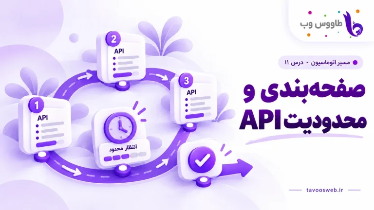 سه صفحه API در حلقه دارای انتظار محدود و خروج؛ کاور صفحهبندی و محدودیت API