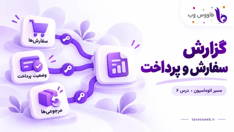 اتصال سفارش، وضعیت پرداخت و مرجوعی با کلید به گزارش؛ کاور گزارش فقطخواندنی